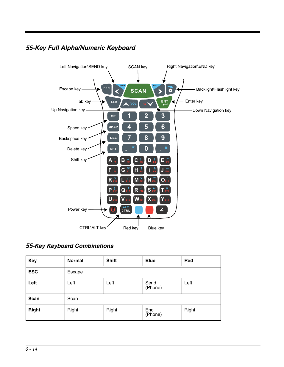 Key full alpha/numeric keyboard, Key keyboard combinations, Key full alpha/numeric keyboard -14 | Key keyboard combinations -14, Key full alpha, Numeric keyboard, Key full alpha/numeric keyboard 55, Scan | Honeywell DOLPHIN 99EX User Manual | Page 70 / 190