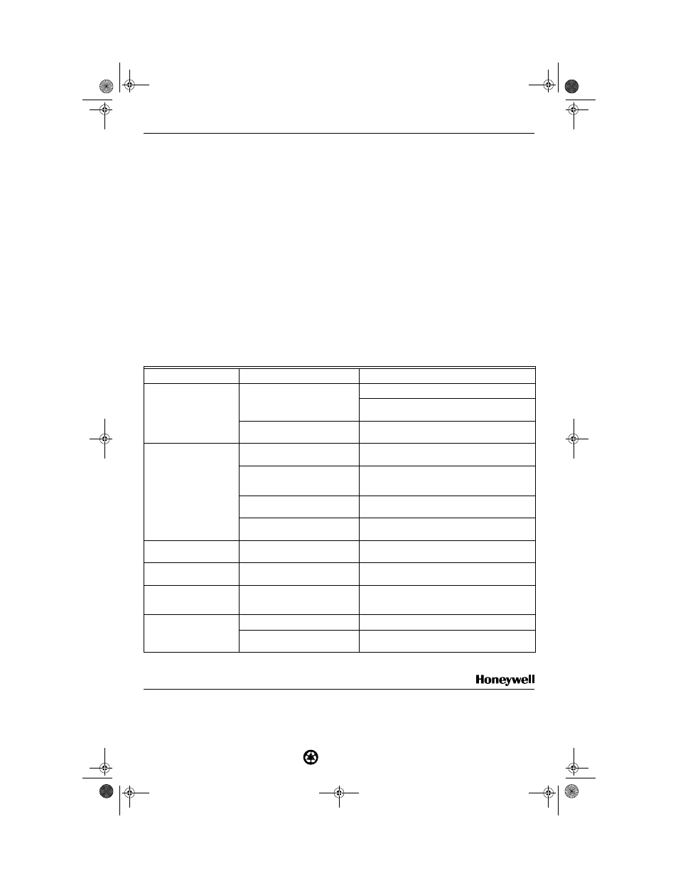 System checkout, Checkout (with eac running), Checkout (without eac) | Troubleshooting | Honeywell W8600F User Manual | Page 4 / 4