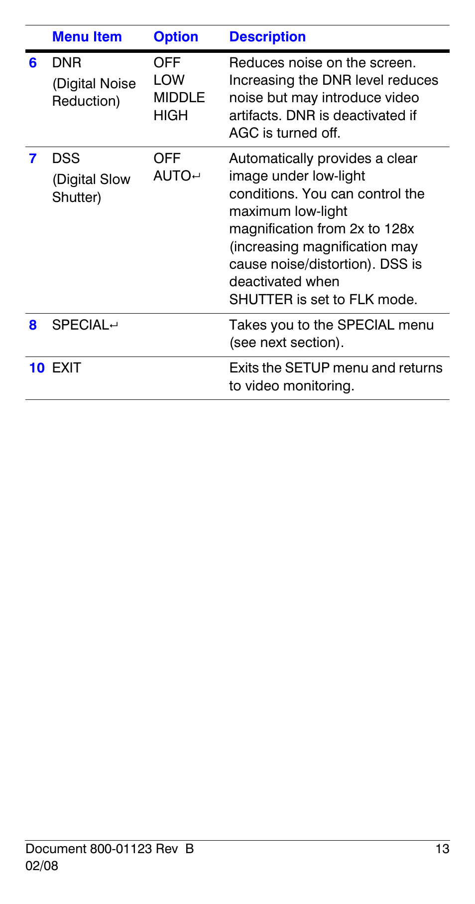 Honeywell HCS544 User Manual | Page 13 / 24