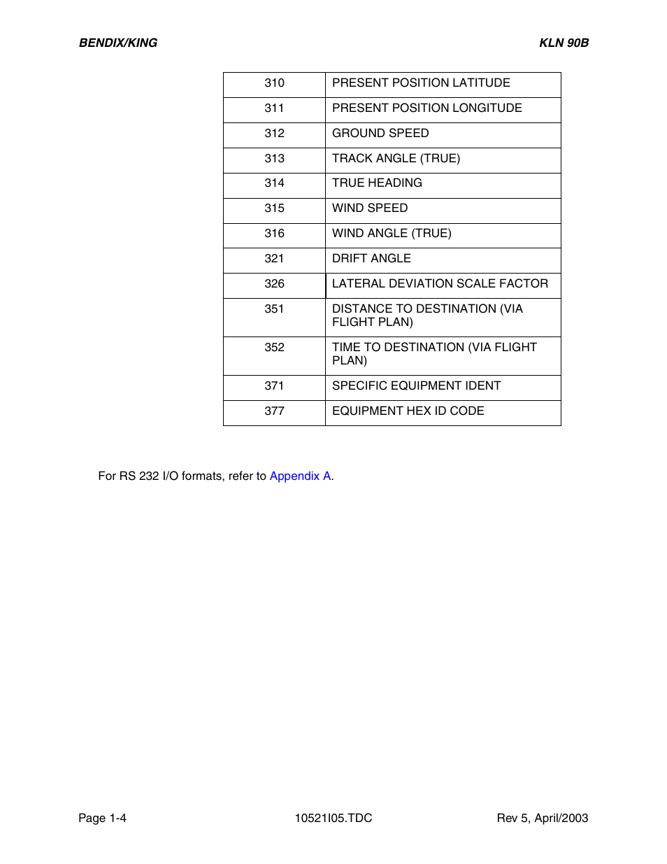 Honeywell BEDIX/KING GPS RNAV User Manual | Page 10 / 152