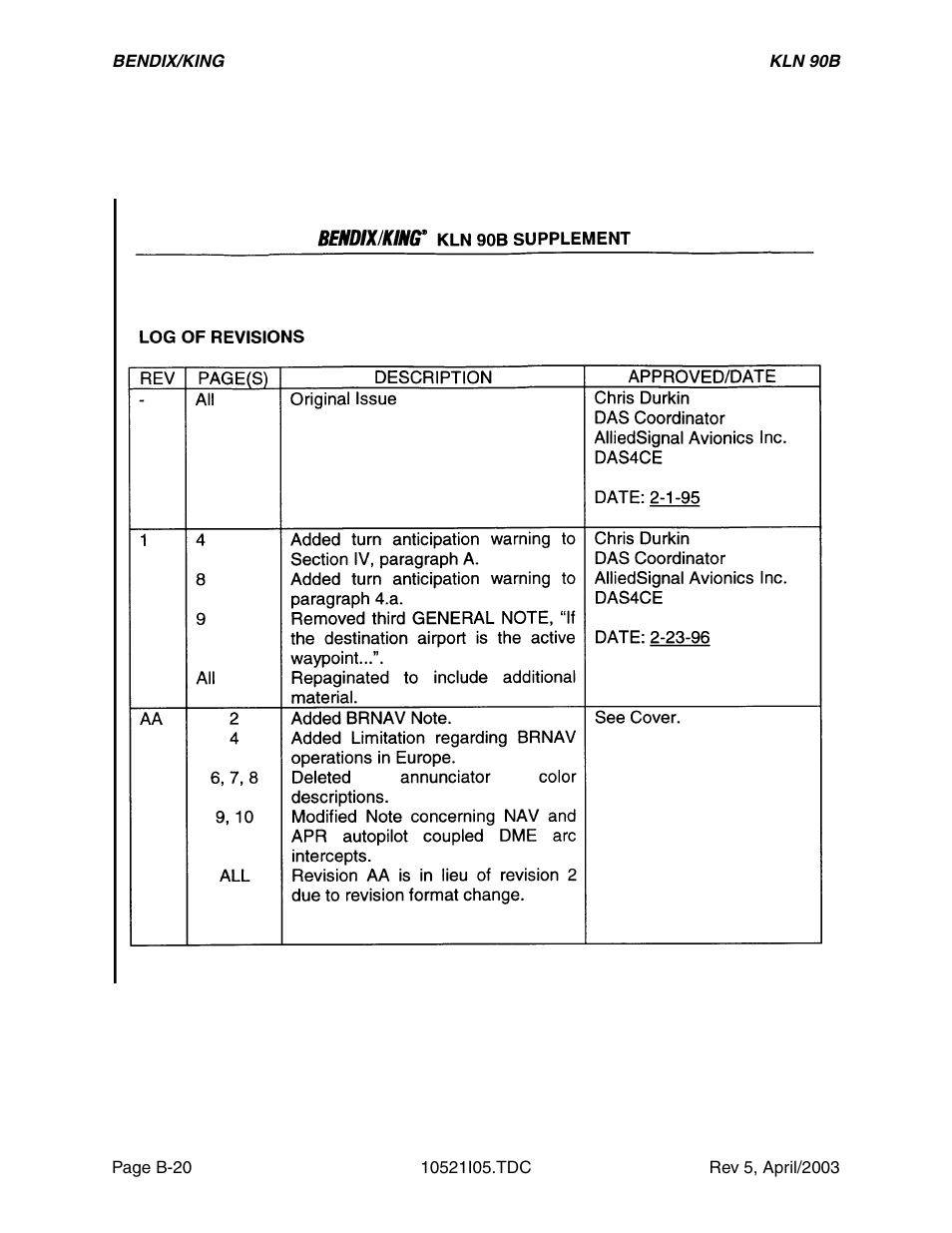 Honeywell BEDIX/KING GPS RNAV User Manual | Page 112 / 152