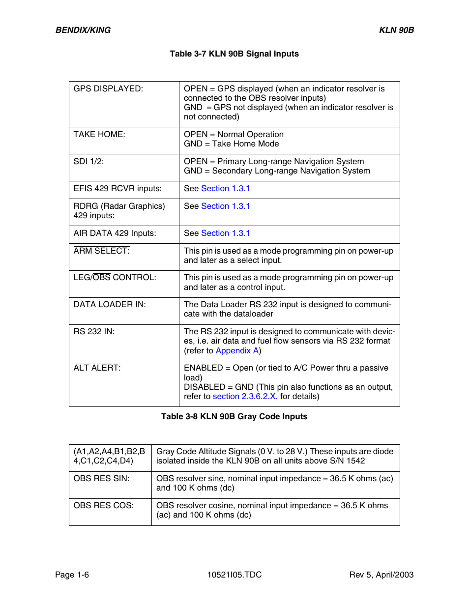 Honeywell BEDIX/KING GPS RNAV User Manual | Page 12 / 152