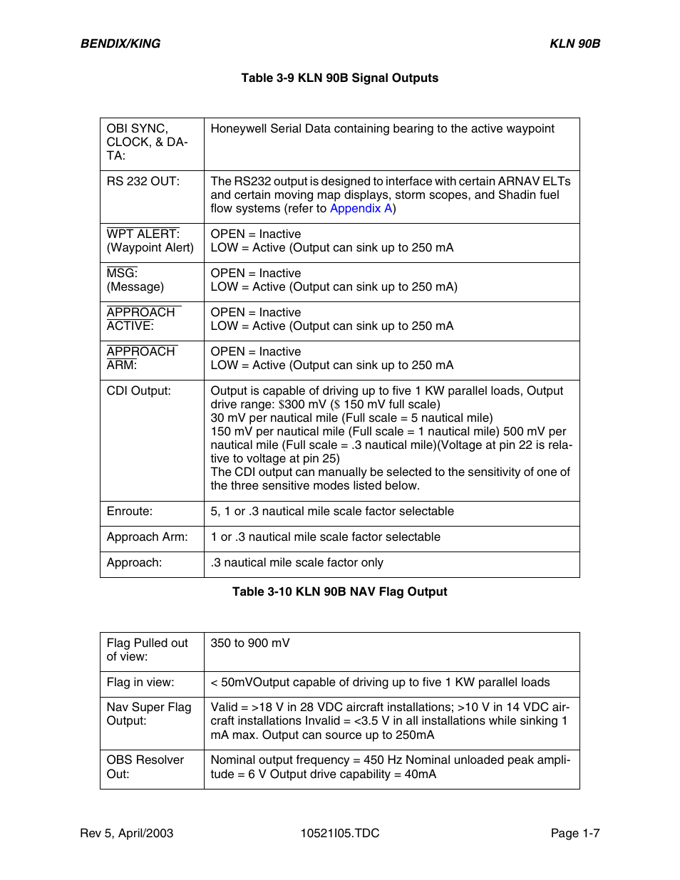 Honeywell BEDIX/KING GPS RNAV User Manual | Page 13 / 152