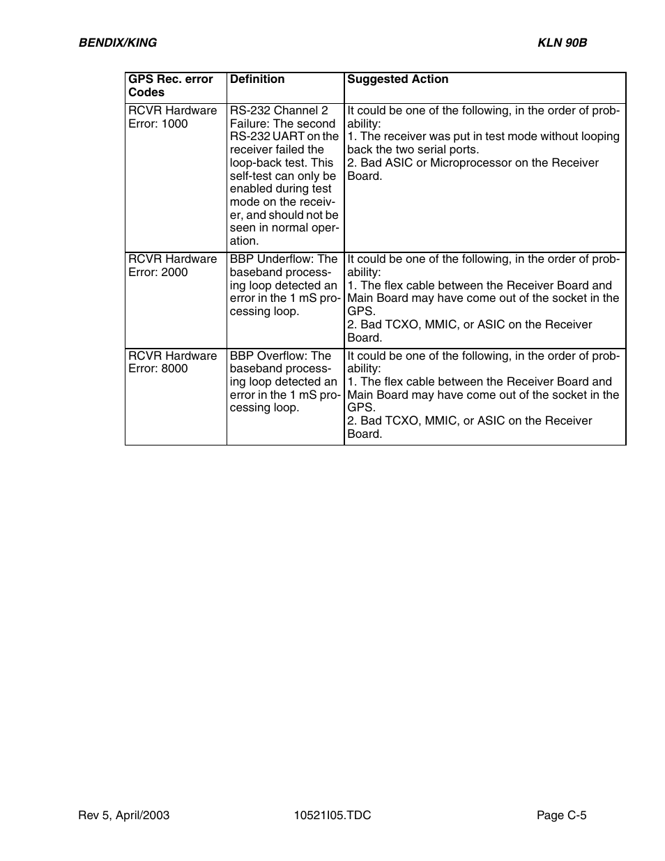 Honeywell BEDIX/KING GPS RNAV User Manual | Page 137 / 152
