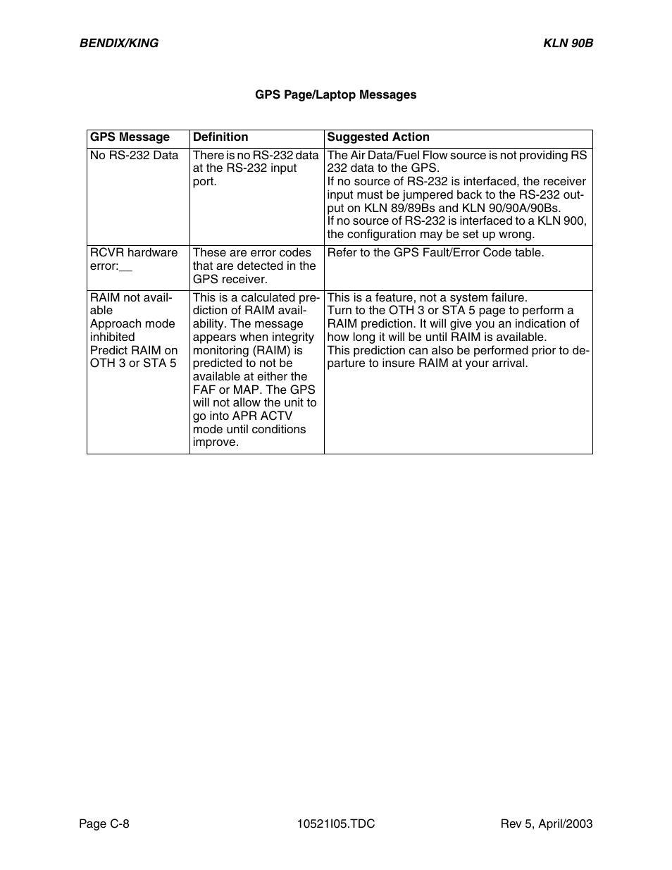 Honeywell BEDIX/KING GPS RNAV User Manual | Page 140 / 152