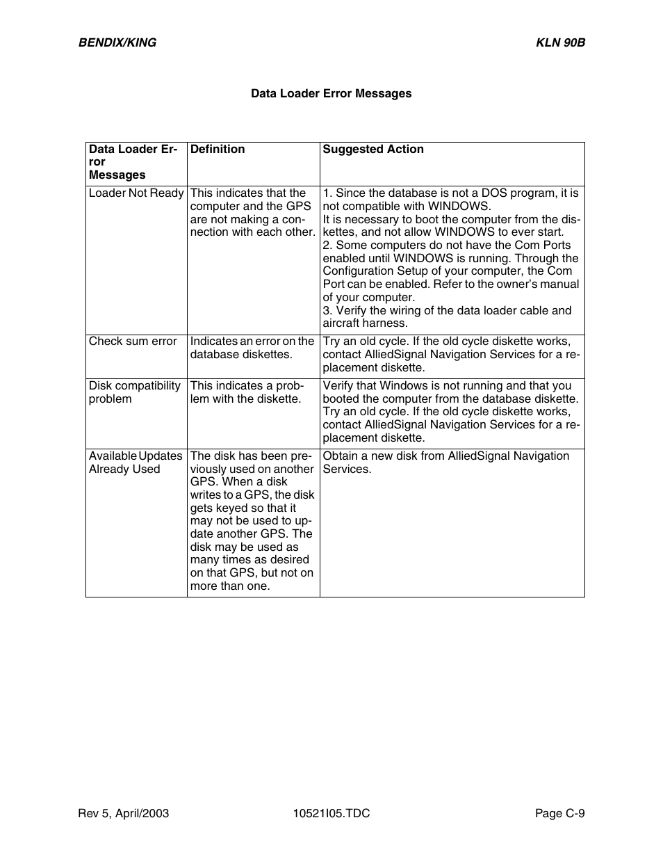 Honeywell BEDIX/KING GPS RNAV User Manual | Page 141 / 152