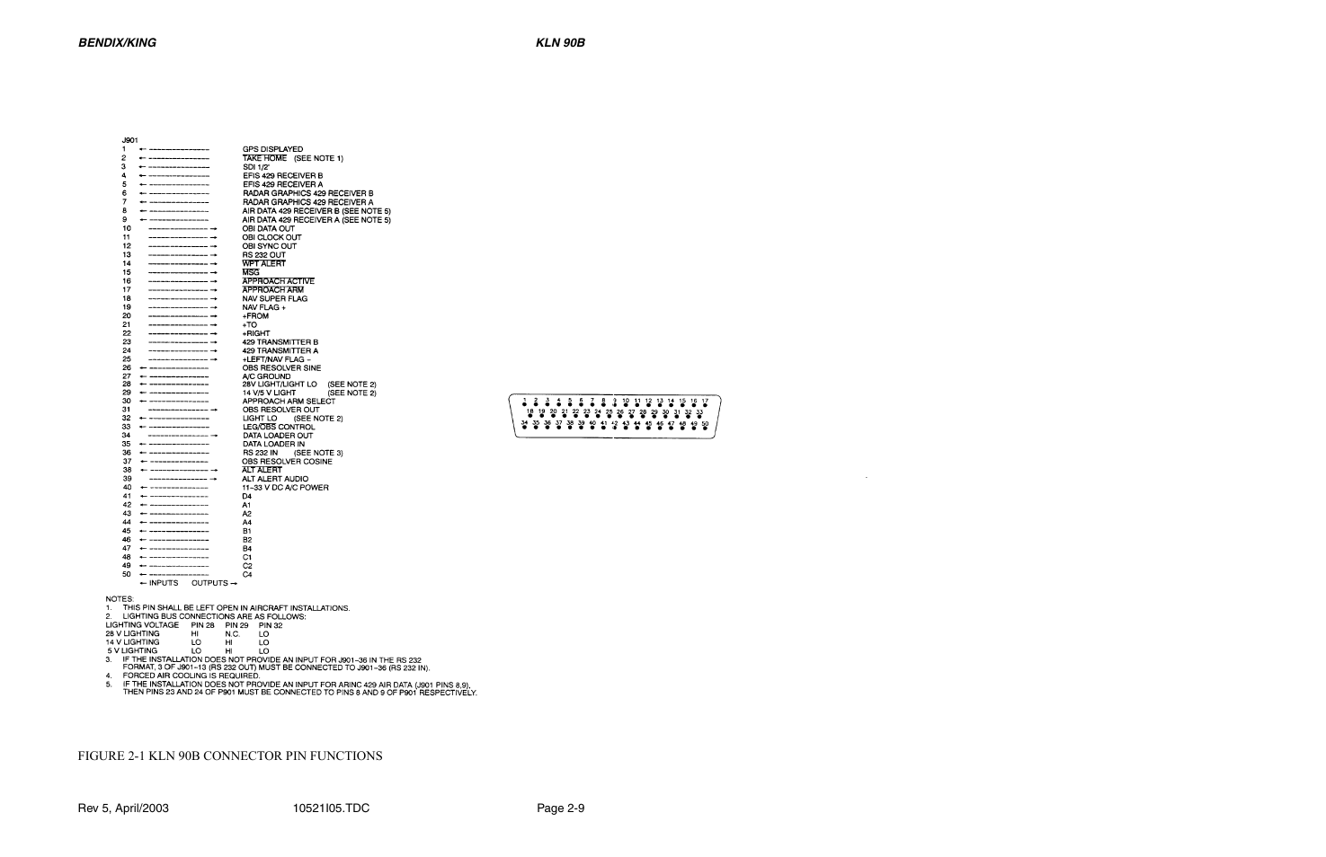 1 kln 90b connector pin functions | Honeywell BEDIX/KING GPS RNAV User Manual | Page 37 / 152