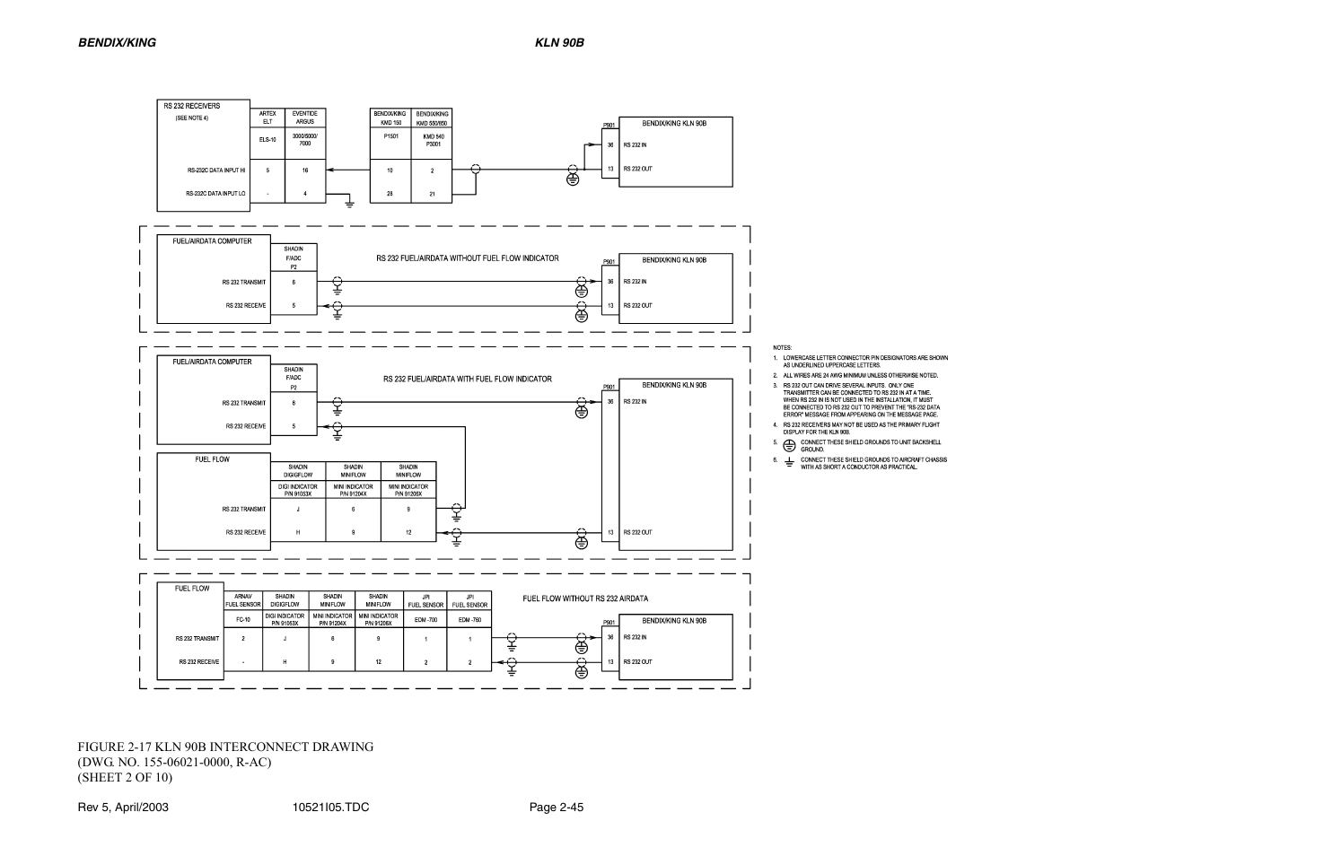 Honeywell BEDIX/KING GPS RNAV User Manual | Page 61 / 152