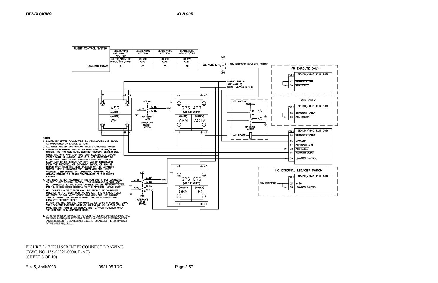 Honeywell BEDIX/KING GPS RNAV User Manual | Page 67 / 152