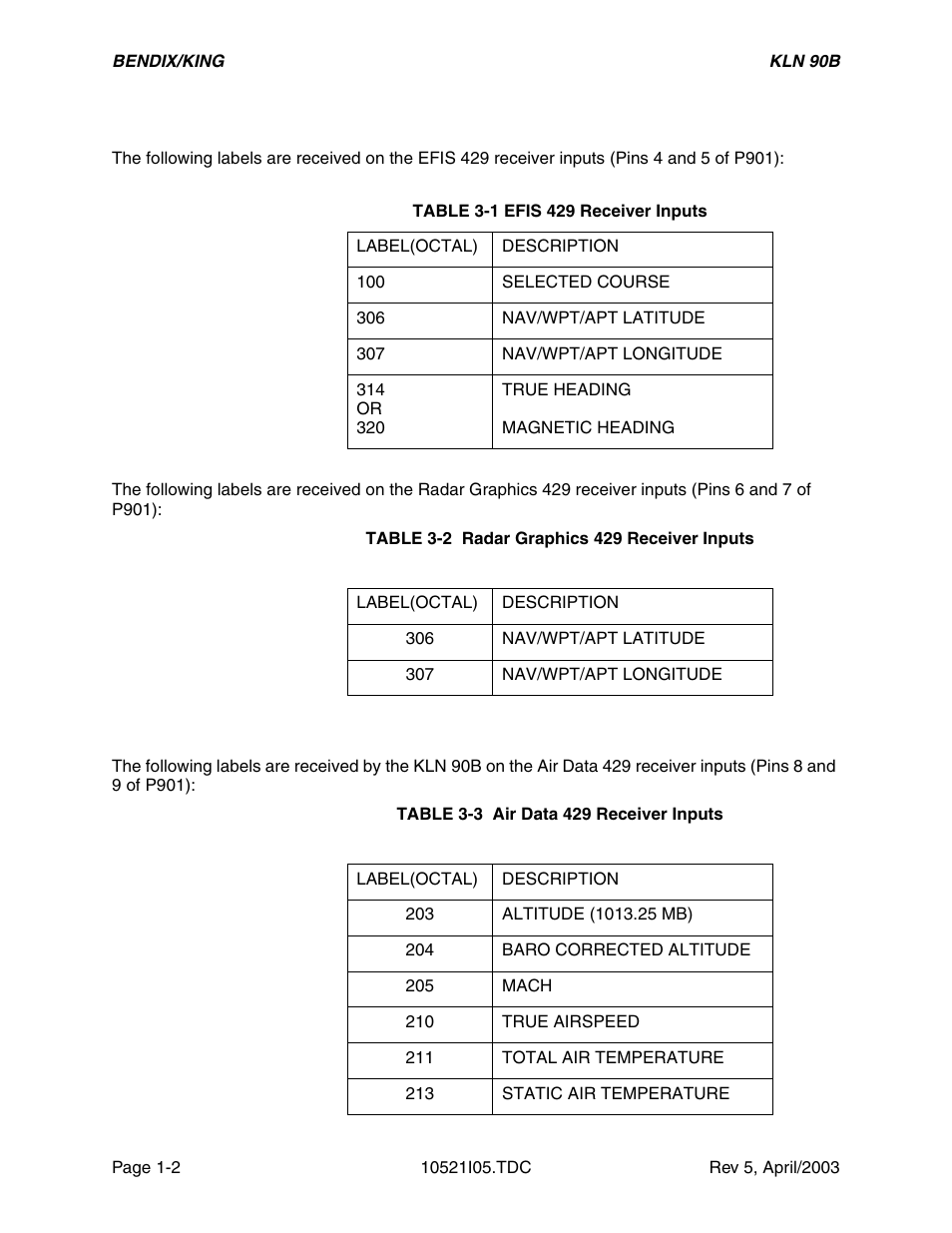 Honeywell BEDIX/KING GPS RNAV User Manual | Page 8 / 152