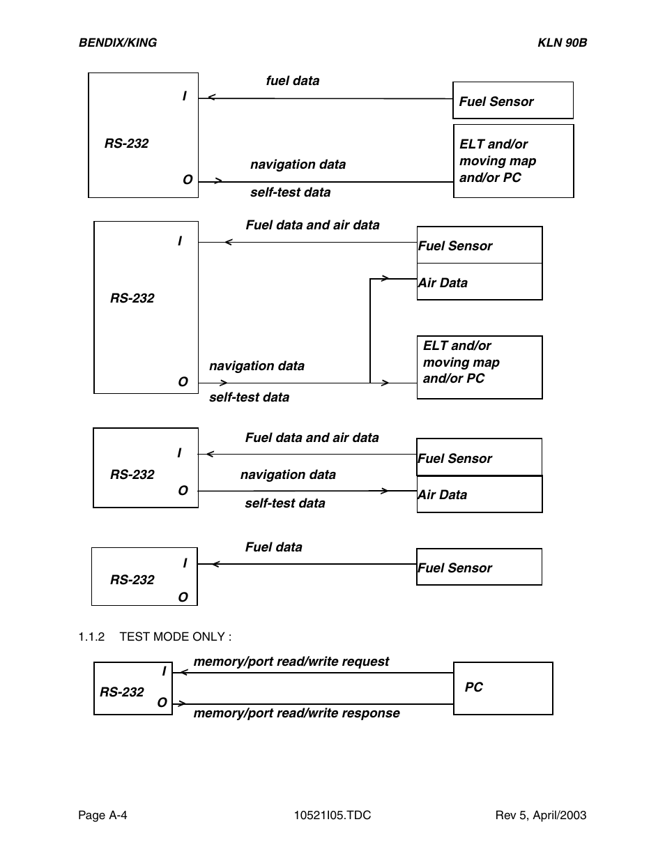 Honeywell BEDIX/KING GPS RNAV User Manual | Page 82 / 152
