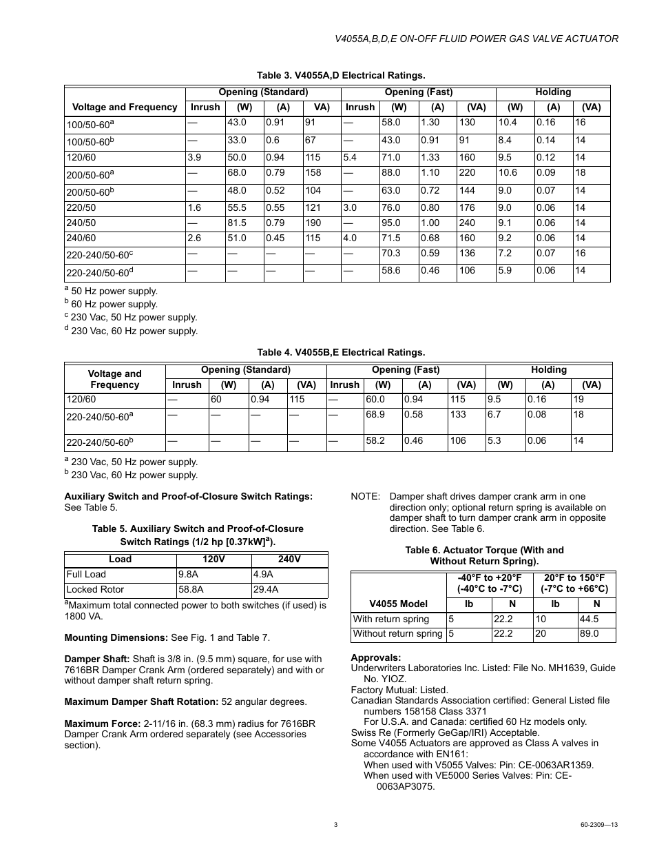 Honeywell V4055 User Manual | Page 3 / 8