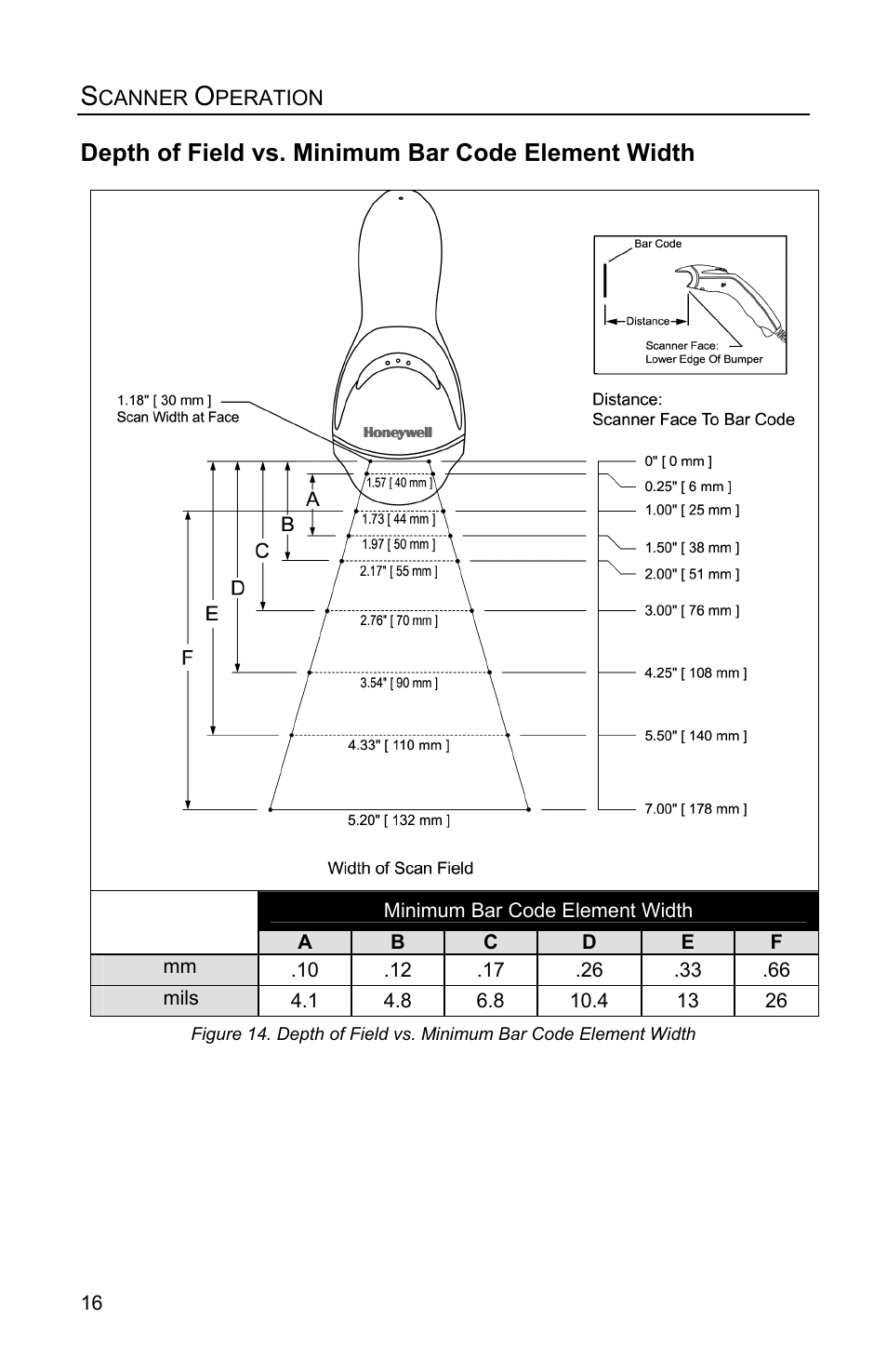Depth of field, Depth of field vs. minimum bar code element width | Honeywell Eclipse MS5100 Series User Manual | Page 20 / 52