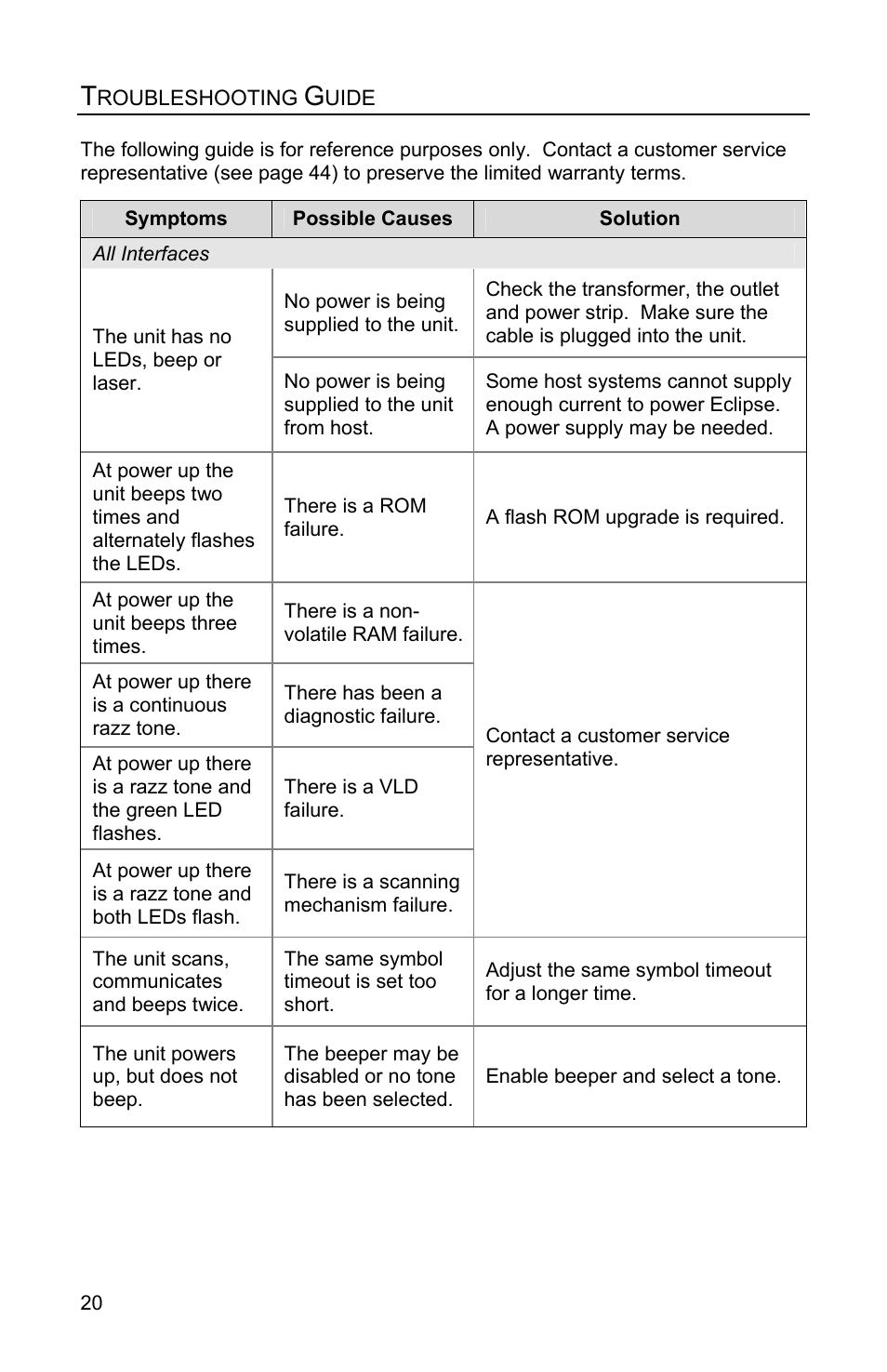Troubleshooting guide | Honeywell Eclipse MS5100 Series User Manual | Page 24 / 52