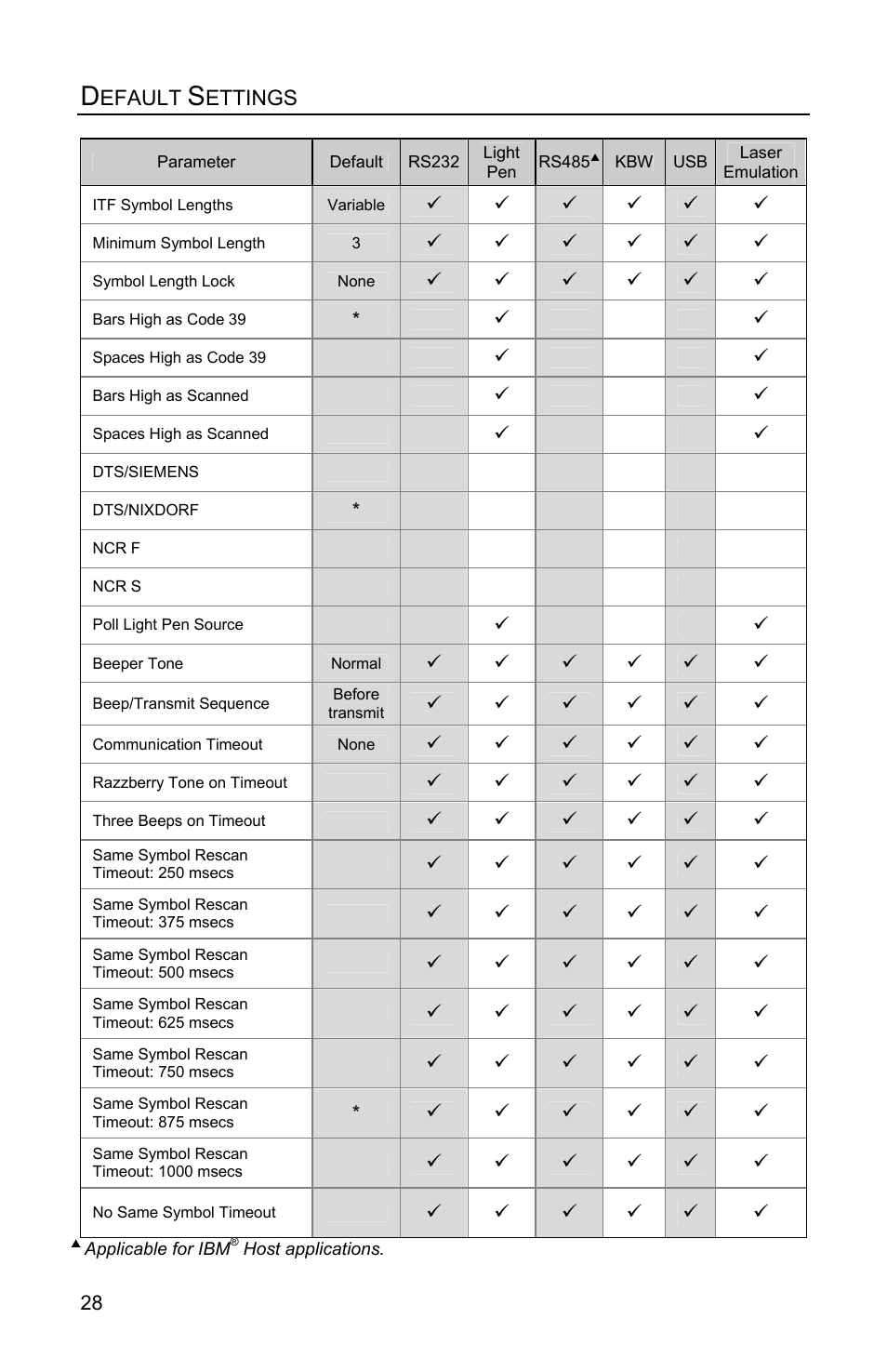 Honeywell Eclipse MS5100 Series User Manual | Page 32 / 52