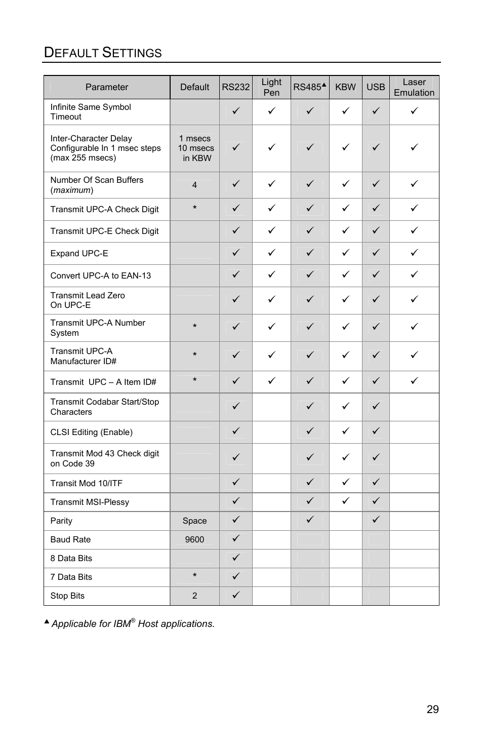 Honeywell Eclipse MS5100 Series User Manual | Page 33 / 52