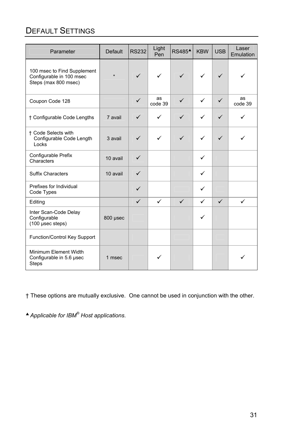 Honeywell Eclipse MS5100 Series User Manual | Page 35 / 52