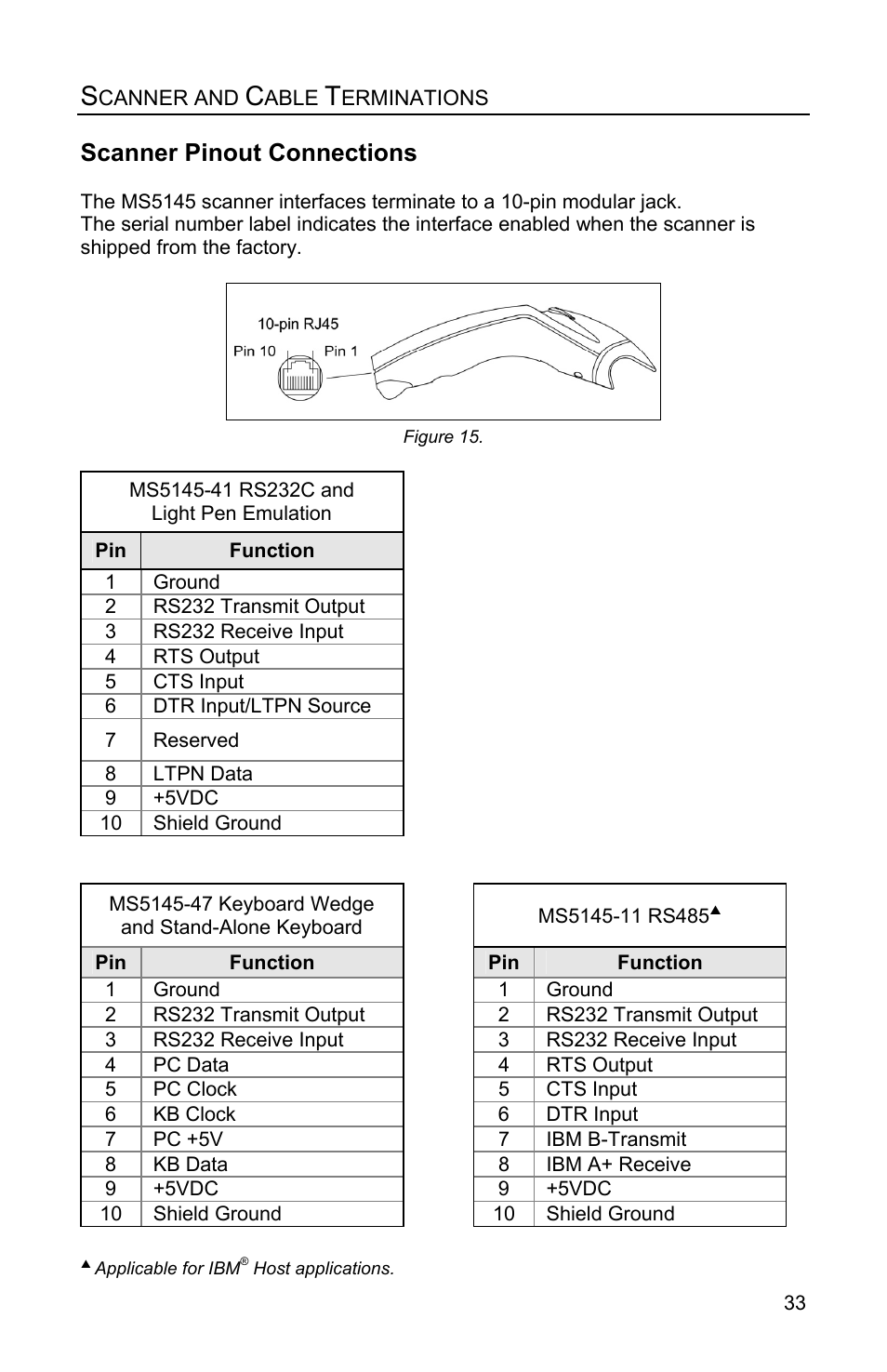 Scanner and cable terminations, Scanner pinout connections | Honeywell Eclipse MS5100 Series User Manual | Page 37 / 52