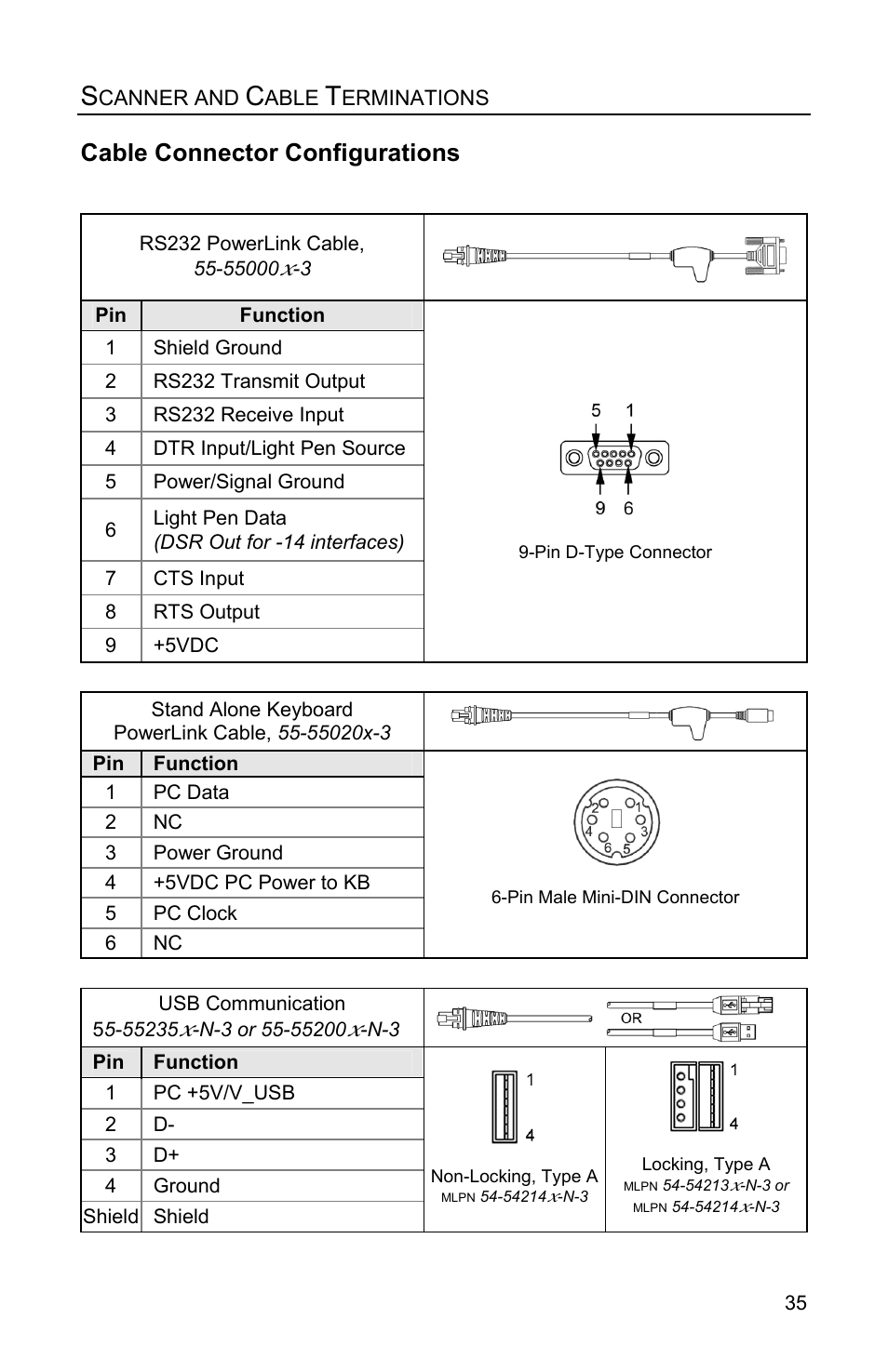 Cable connector configurations | Honeywell Eclipse MS5100 Series User Manual | Page 39 / 52