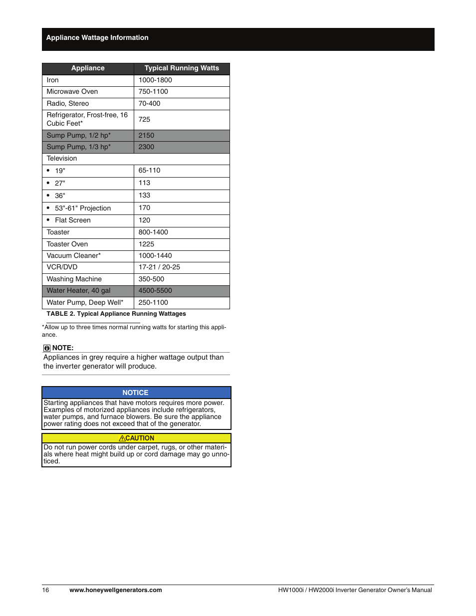 Honeywell HW2000i User Manual | Page 22 / 46