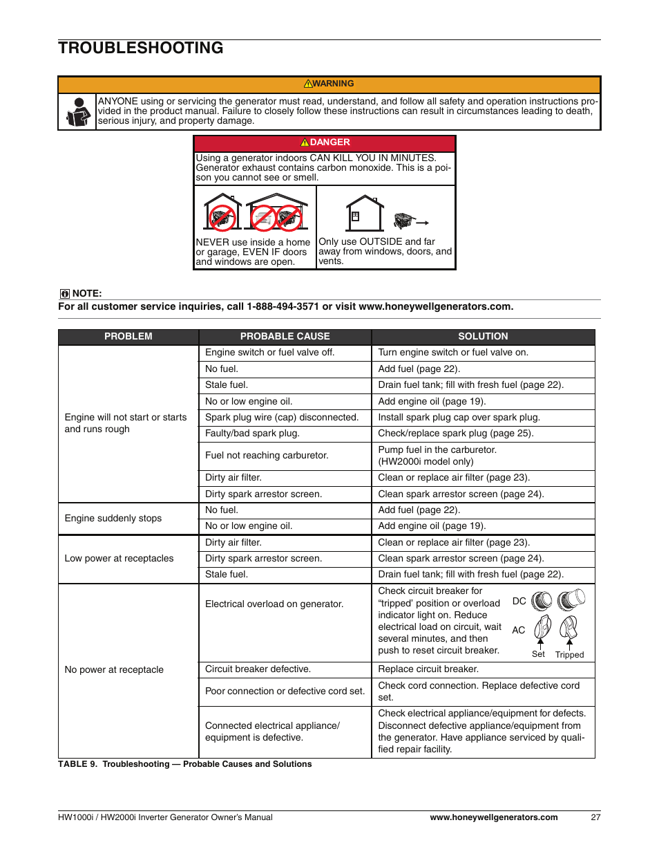 Troubleshooting | Honeywell HW2000i User Manual | Page 33 / 46