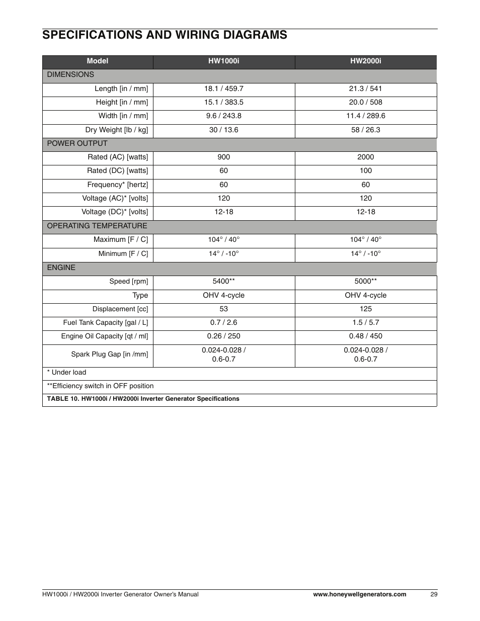 Specifications & wiring diagrams, Specifications and wiring diagrams | Honeywell HW2000i User Manual | Page 35 / 46