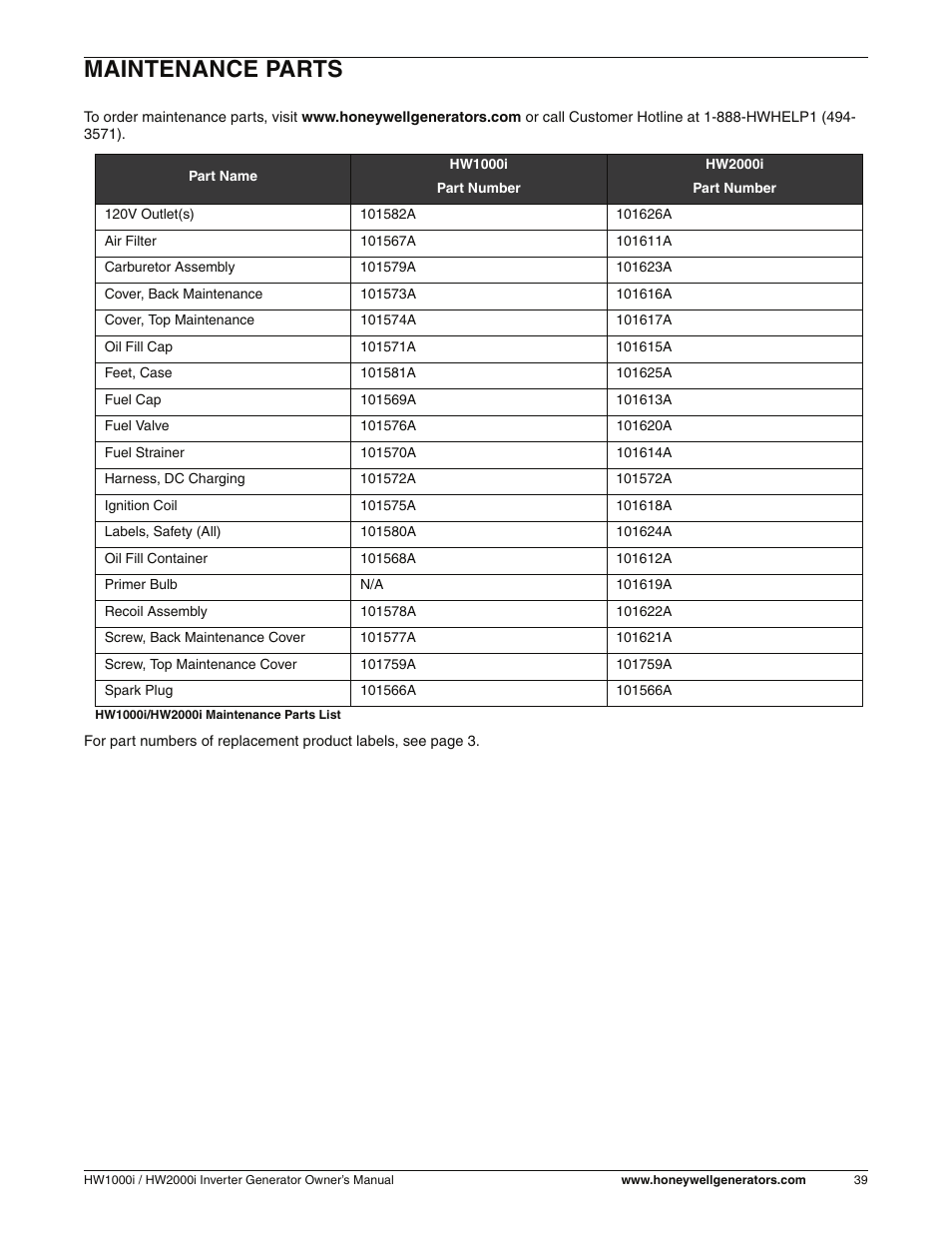 Maintenance parts | Honeywell HW2000i User Manual | Page 45 / 46