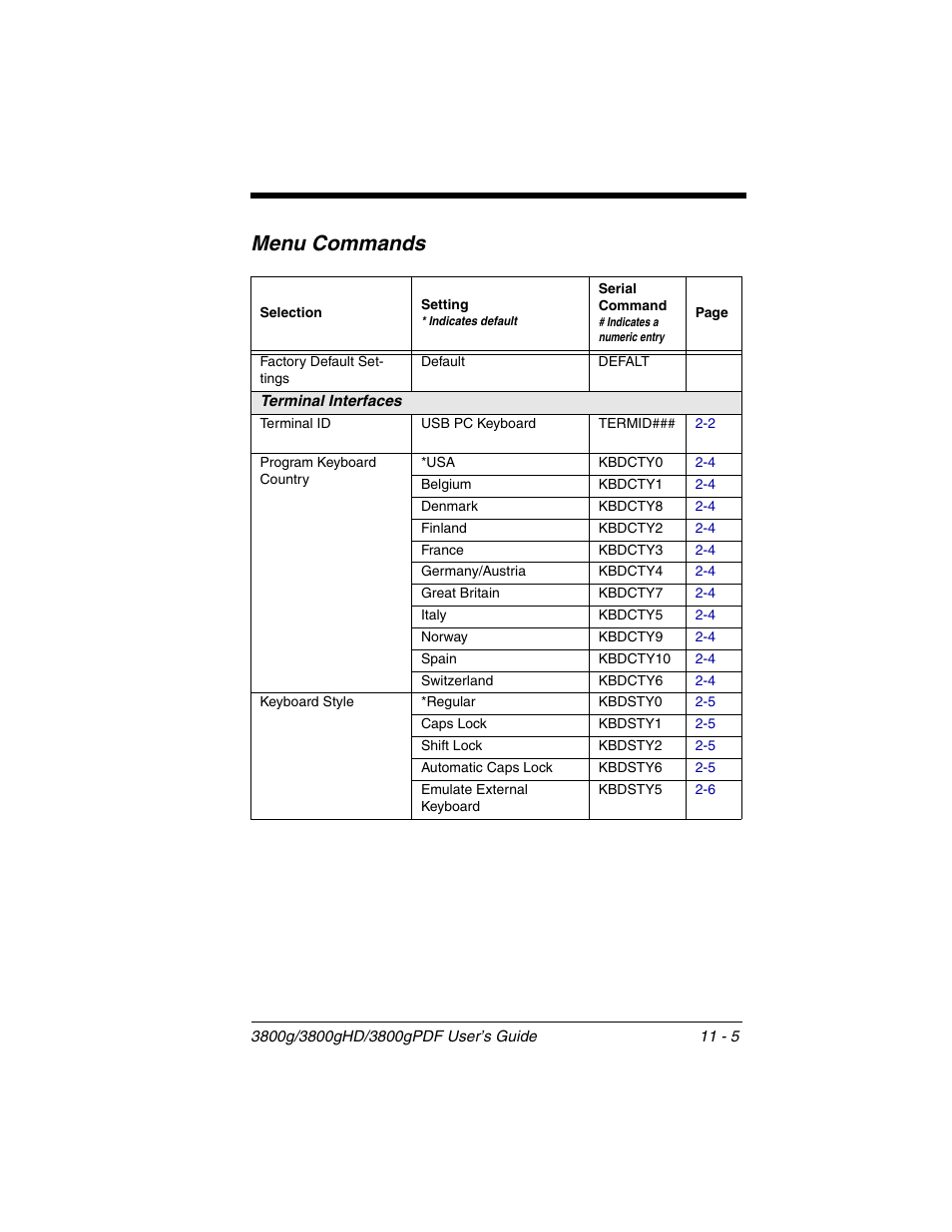 Menu commands, Menu commands -5, Ting on | Lists the f, Lists the standard product def | Honeywell 3800gPDF User Manual | Page 117 / 156