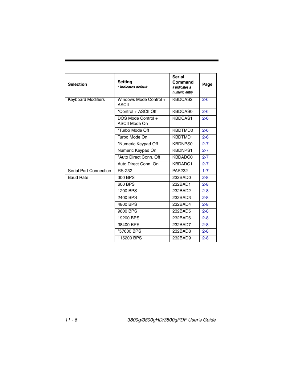 Honeywell 3800gPDF User Manual | Page 118 / 156