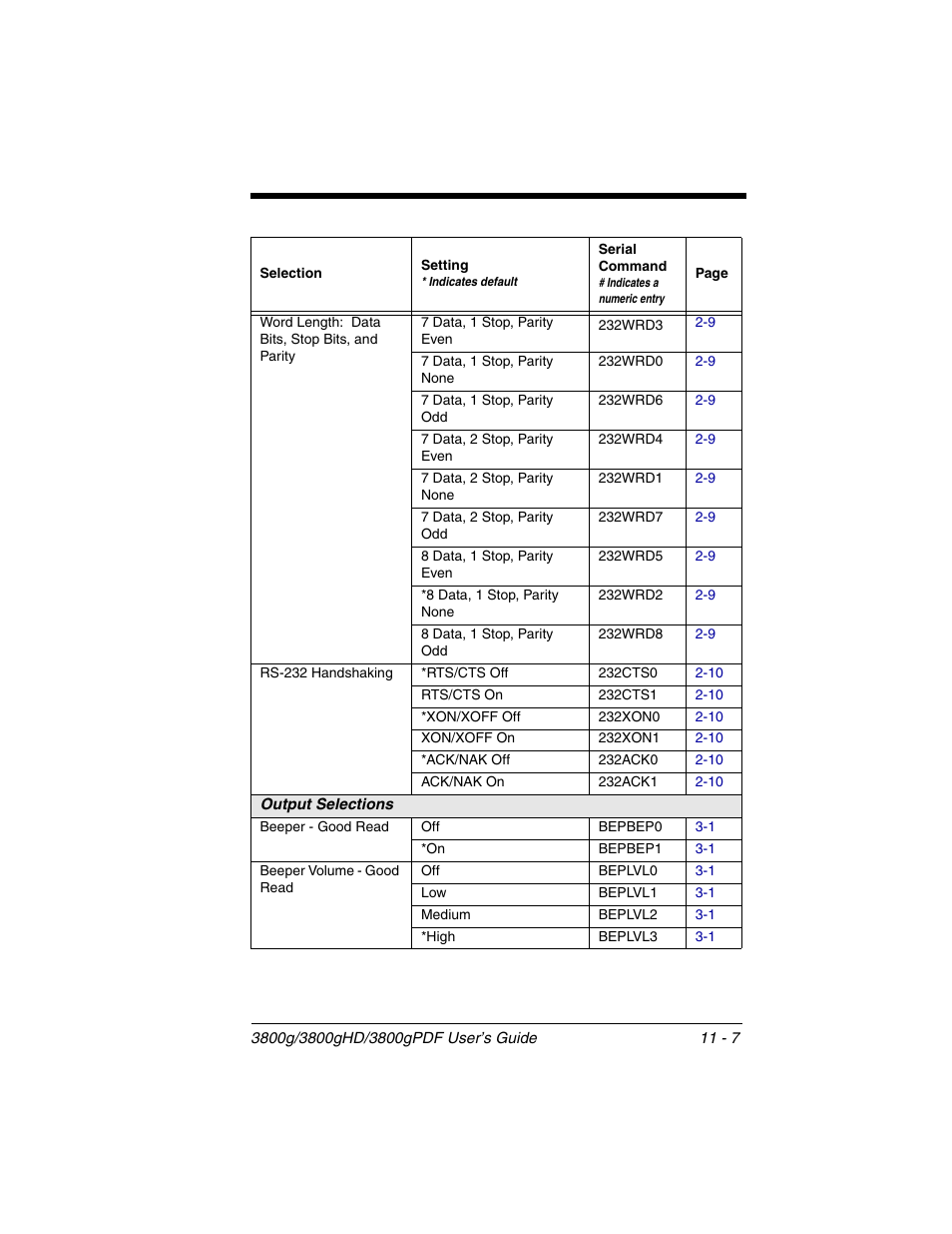 Honeywell 3800gPDF User Manual | Page 119 / 156