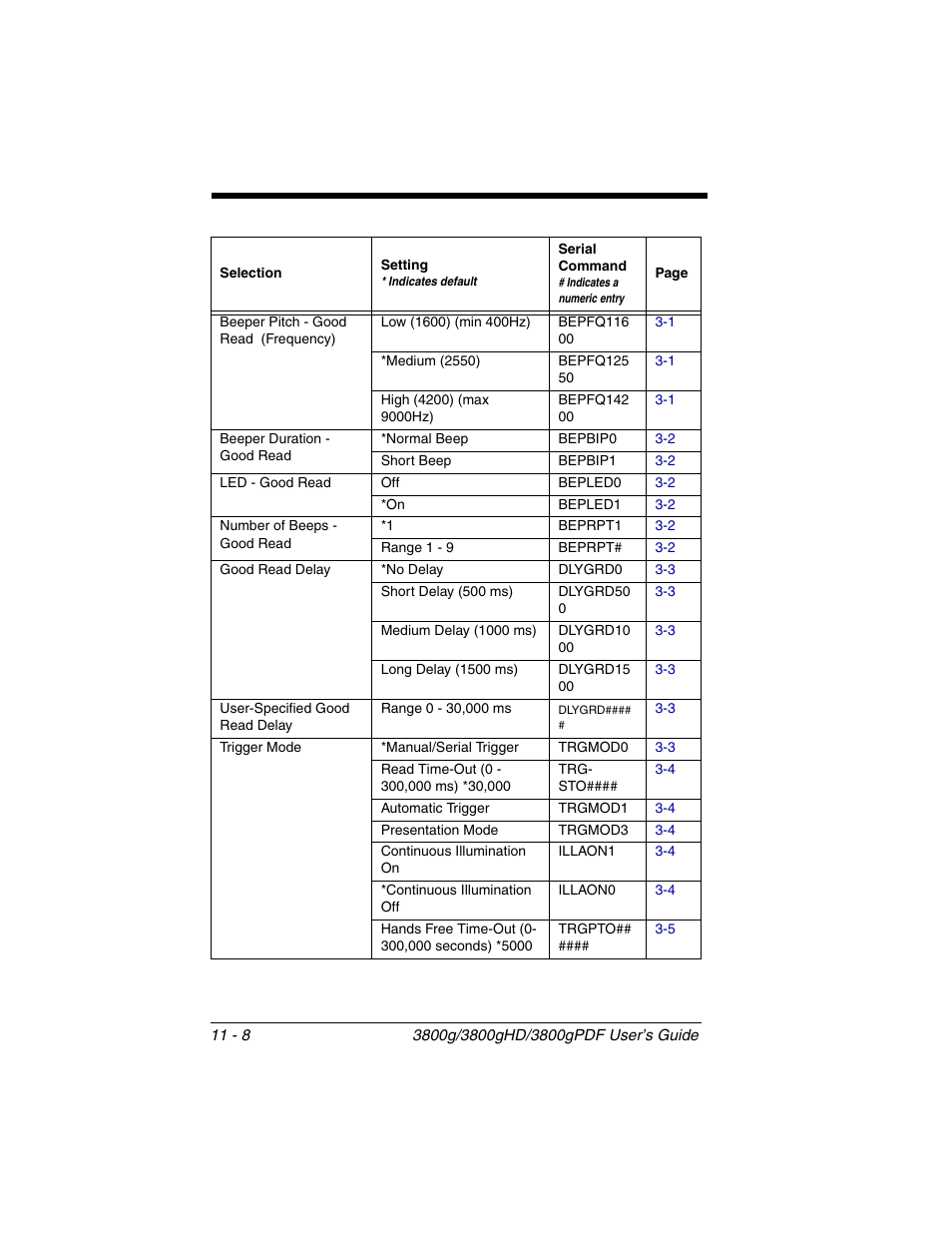 Once the imager is in ser | Honeywell 3800gPDF User Manual | Page 120 / 156