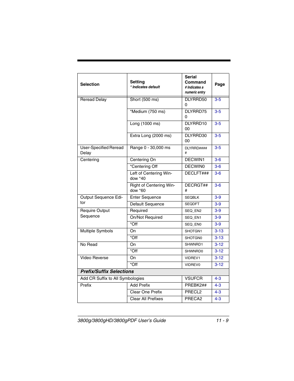 Honeywell 3800gPDF User Manual | Page 121 / 156