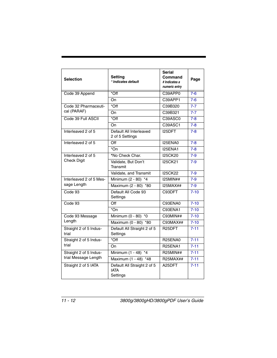 Honeywell 3800gPDF User Manual | Page 124 / 156