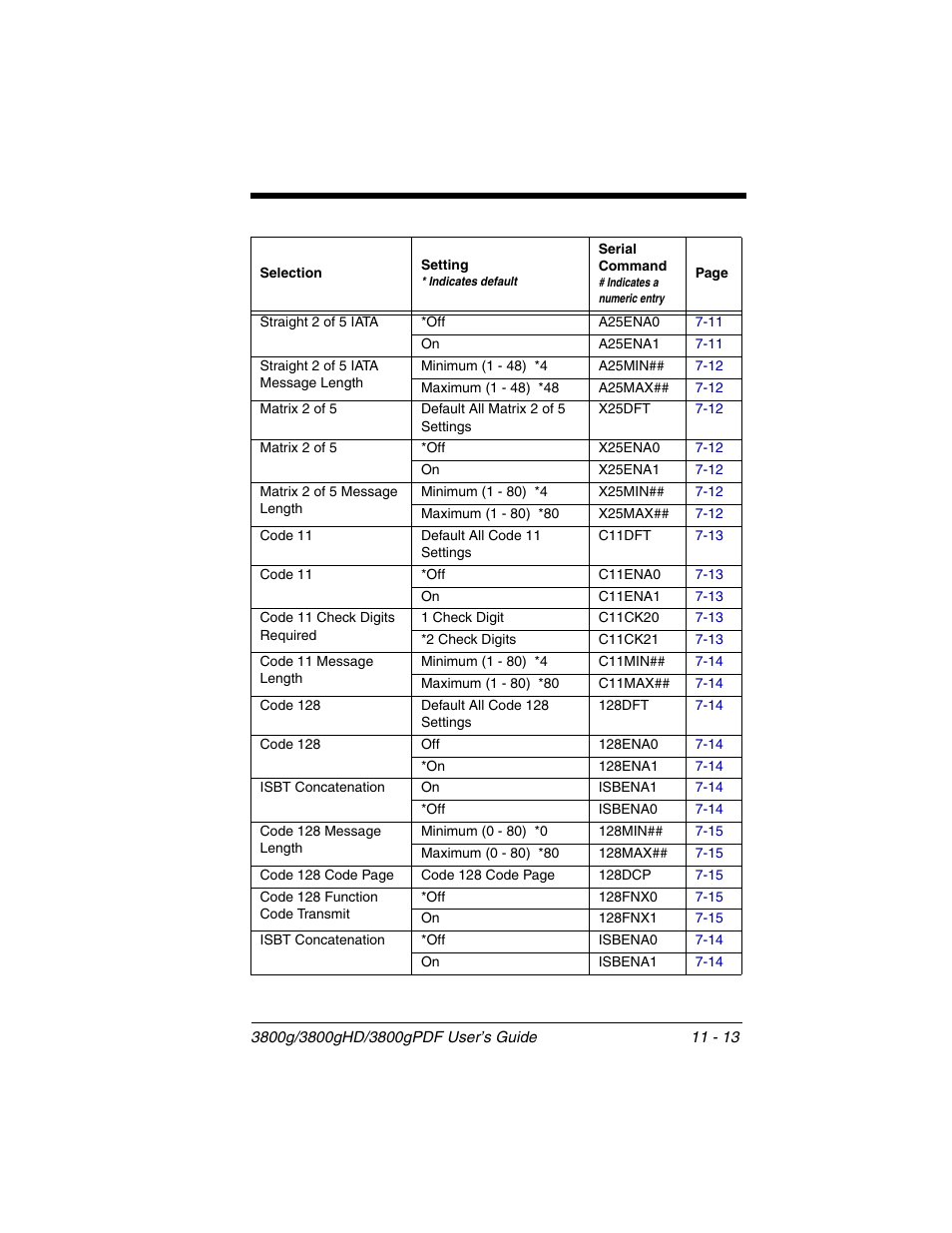 Honeywell 3800gPDF User Manual | Page 125 / 156