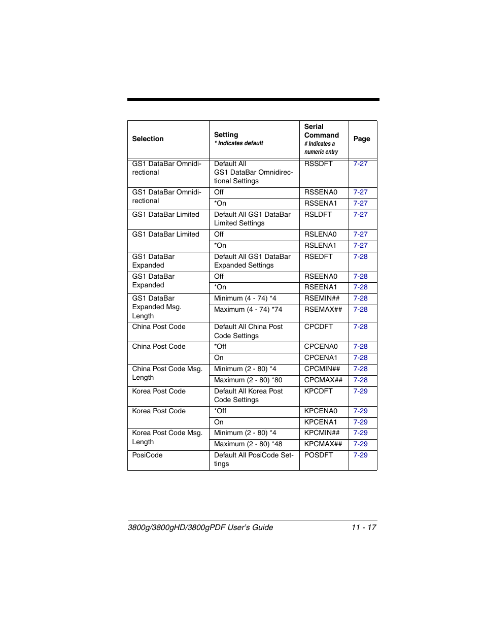 Honeywell 3800gPDF User Manual | Page 129 / 156