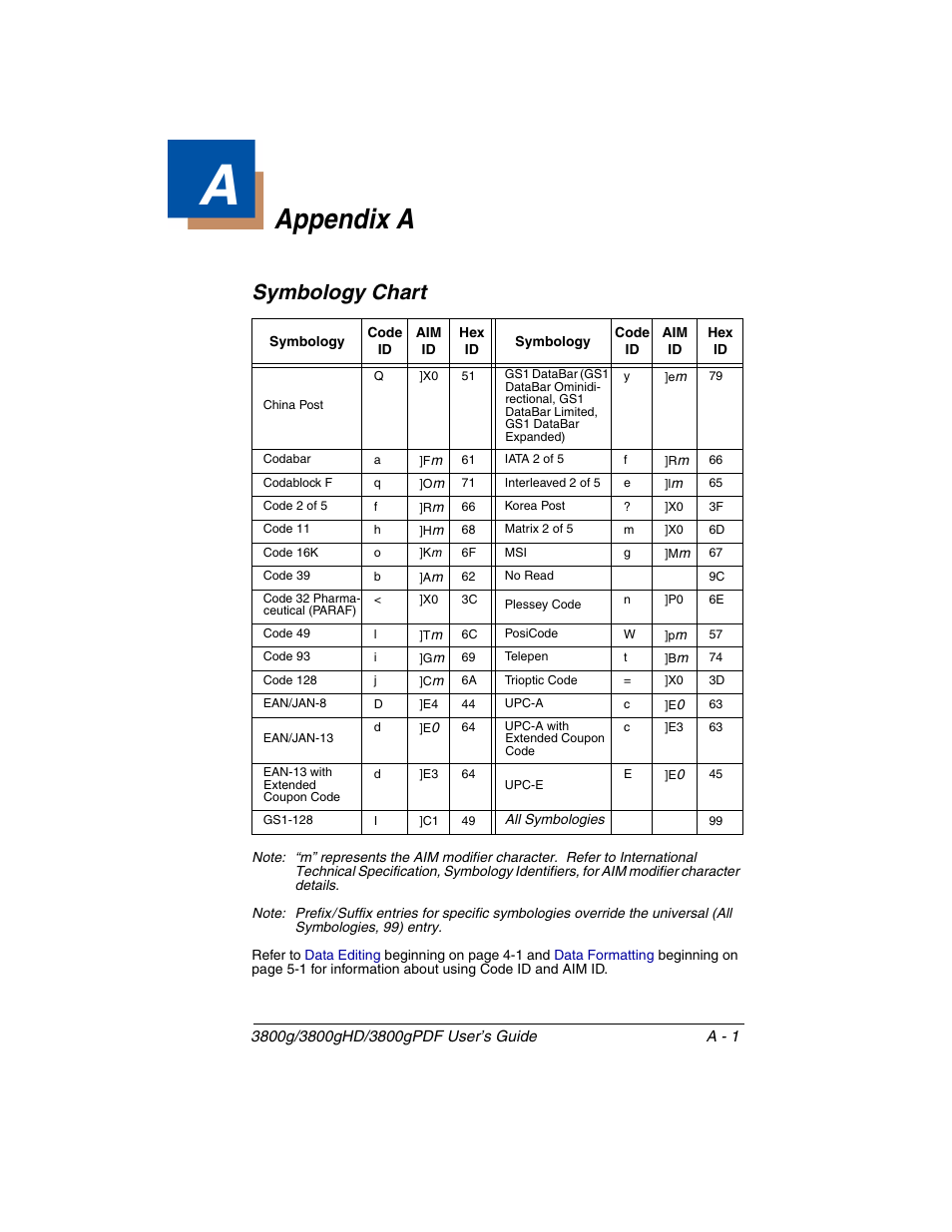 Appendix a, Symbology chart, The ) for upc | Symbology, Chart, T, included in the, Appendix | Honeywell 3800gPDF User Manual | Page 147 / 156