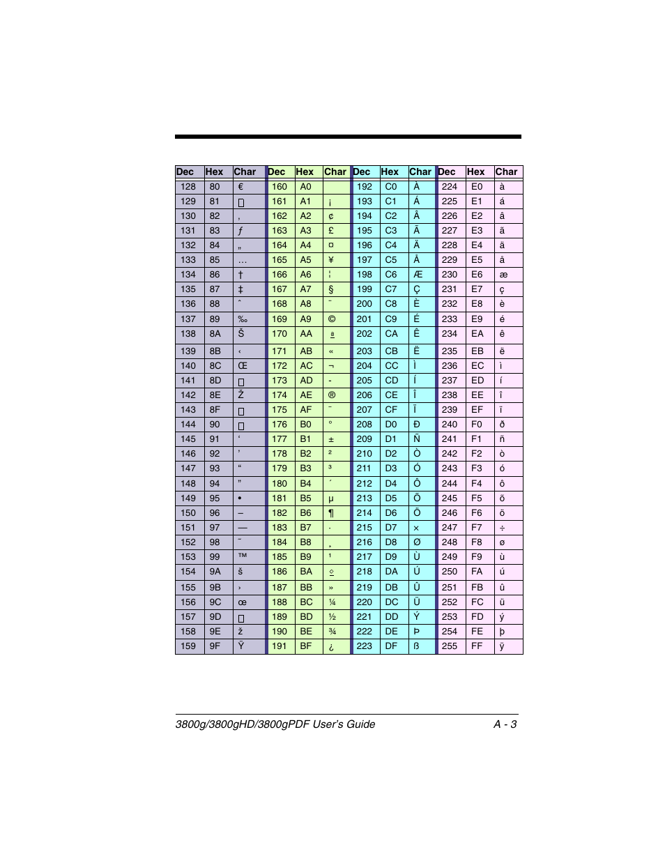 Honeywell 3800gPDF User Manual | Page 149 / 156