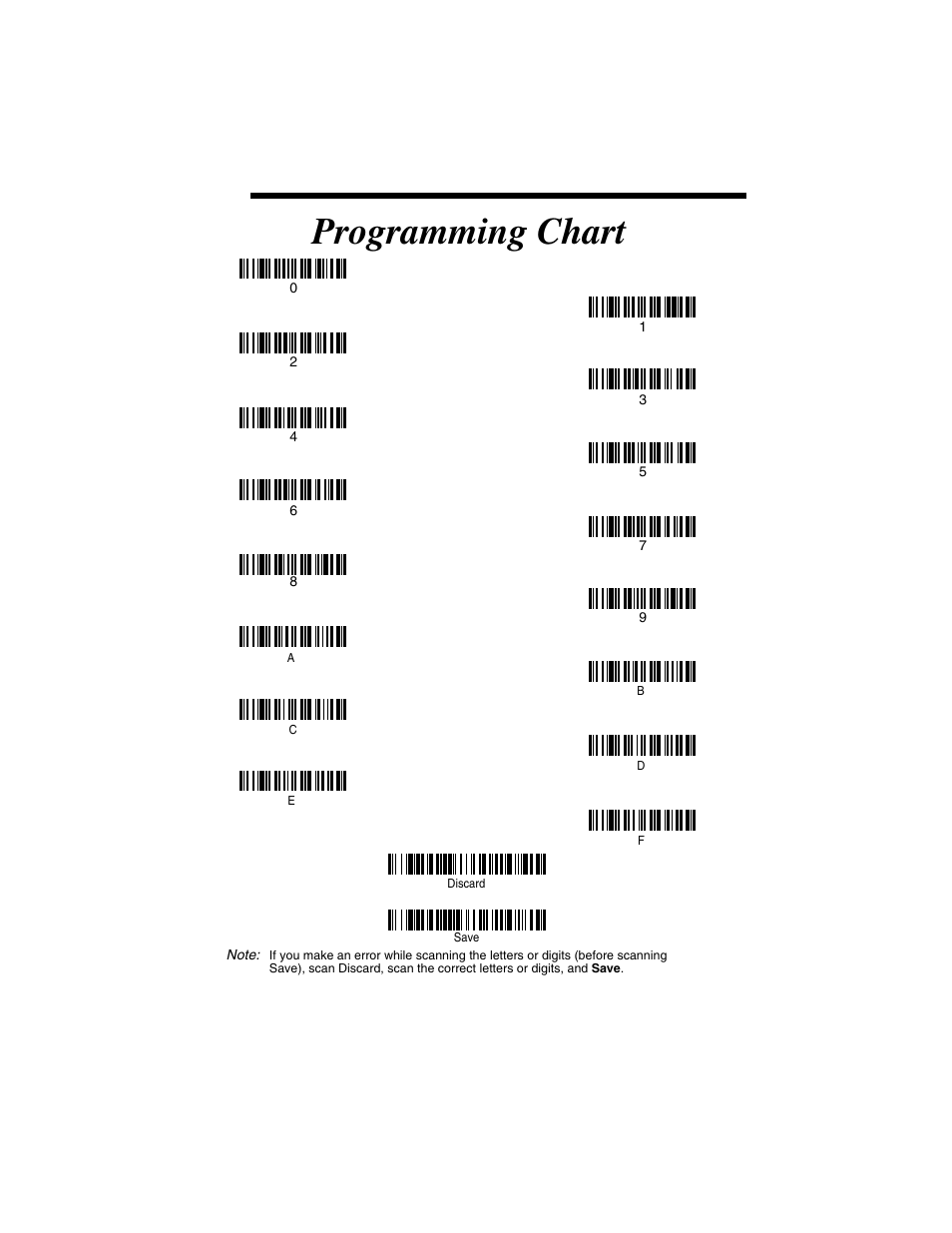 Programming chart, From the, Code on the | Inside the back, Inside the back cover of this, Code using the, Inside the bac, Bar code using the, Programming, Chart | Honeywell 3800gPDF User Manual | Page 155 / 156