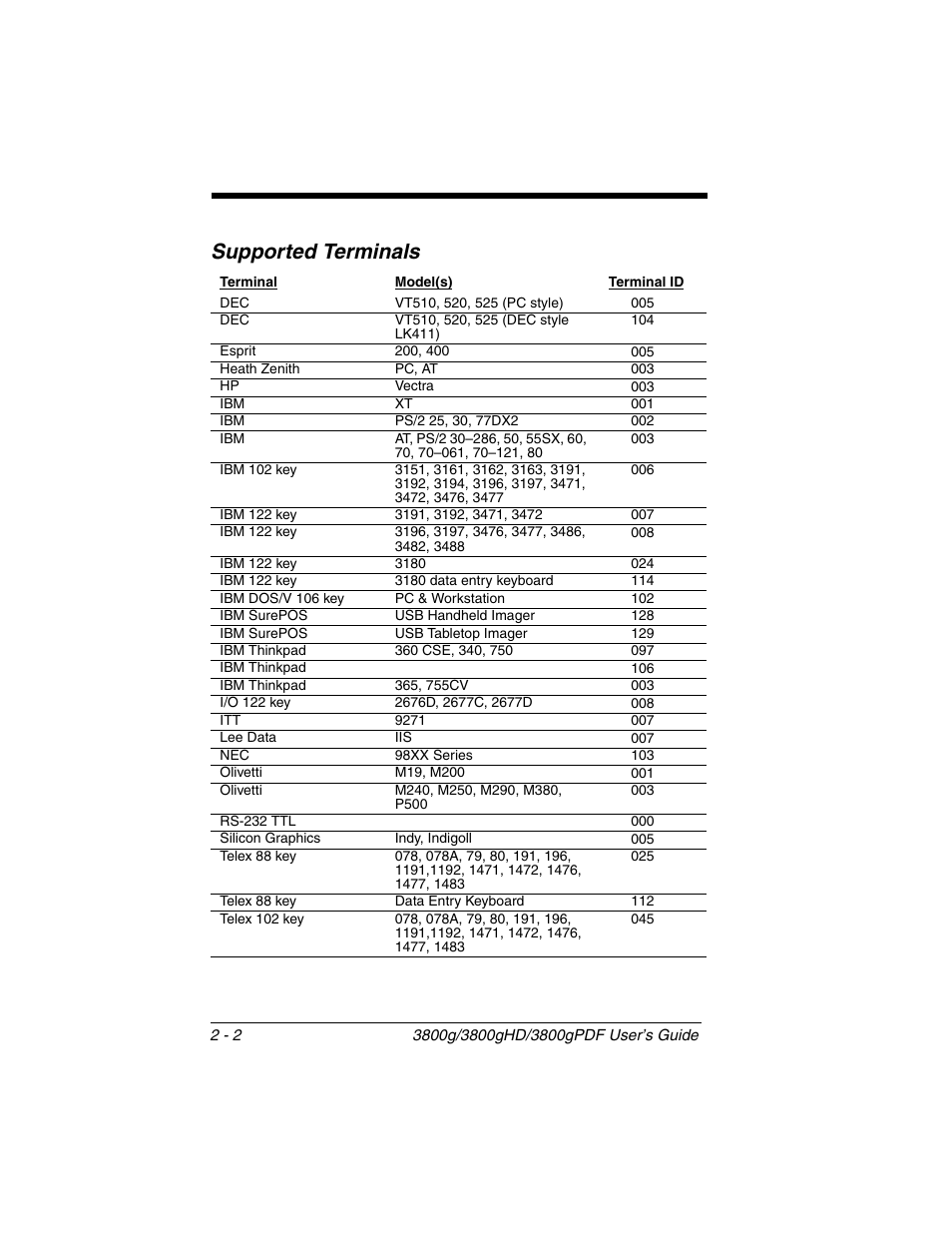 Supported terminals (continued), Supported terminals -2, Supported terminals | Honeywell 3800gPDF User Manual | Page 28 / 156