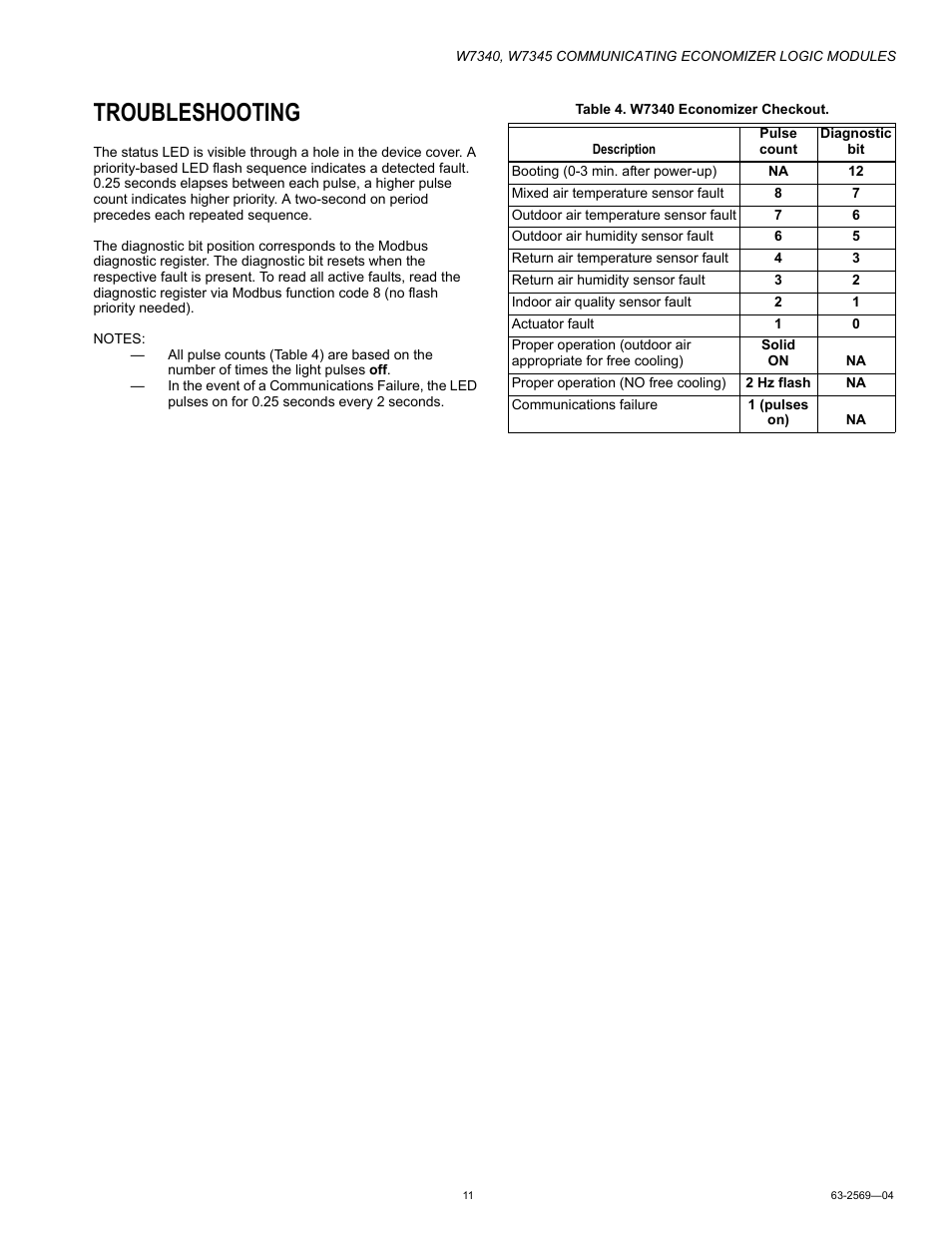 Troubleshooting | Honeywell W7340 User Manual | Page 11 / 12