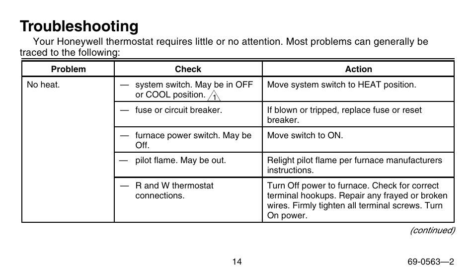 Troubleshooting | Honeywell B/Q682 User Manual | Page 14 / 24