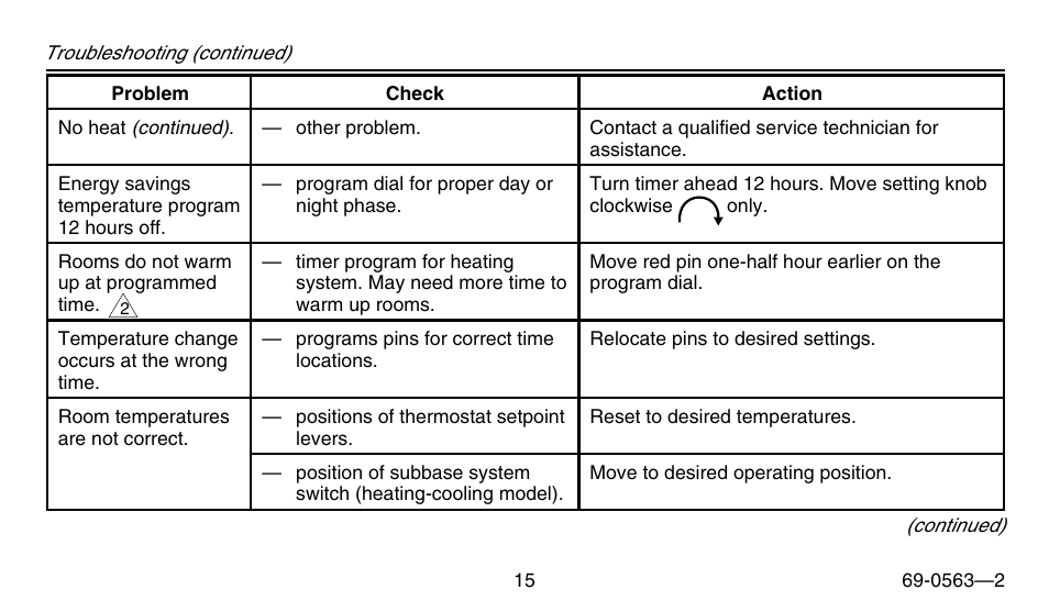 Honeywell B/Q682 User Manual | Page 15 / 24