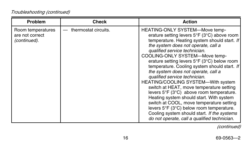 Honeywell B/Q682 User Manual | Page 16 / 24