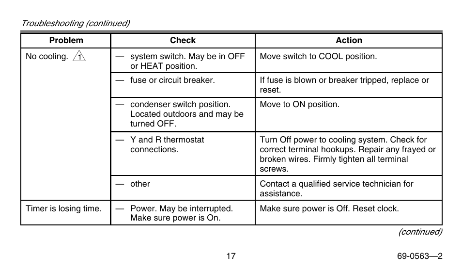 Honeywell B/Q682 User Manual | Page 17 / 24