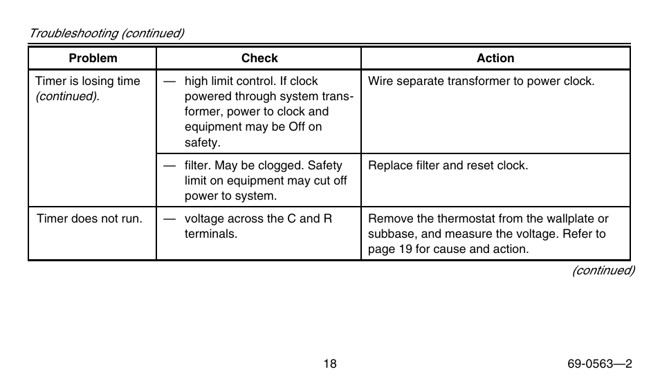 Honeywell B/Q682 User Manual | Page 18 / 24