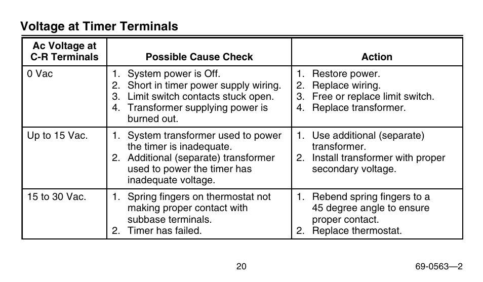 Honeywell B/Q682 User Manual | Page 20 / 24