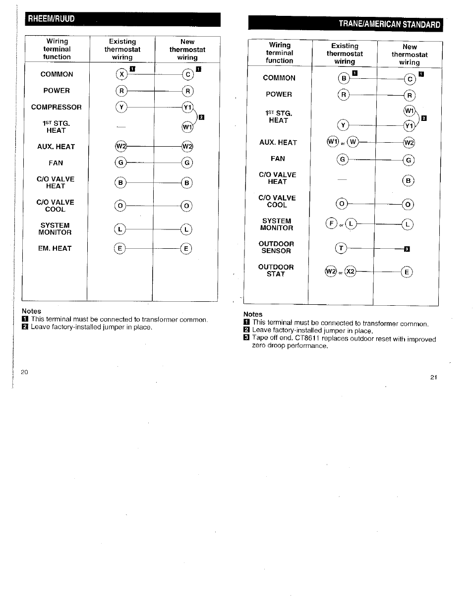 Trane/american standard, Notes, American standard | Honeywell CT8611 User Manual | Page 11 / 12