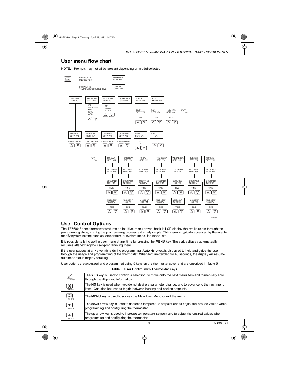 User menu flow chart, User control options | Honeywell SERIES COMMUNICATING TB7600 User Manual | Page 9 / 24