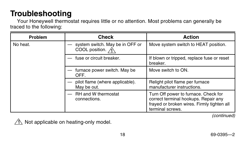 Troubleshooting | Honeywell CT1801 User Manual | Page 18 / 28