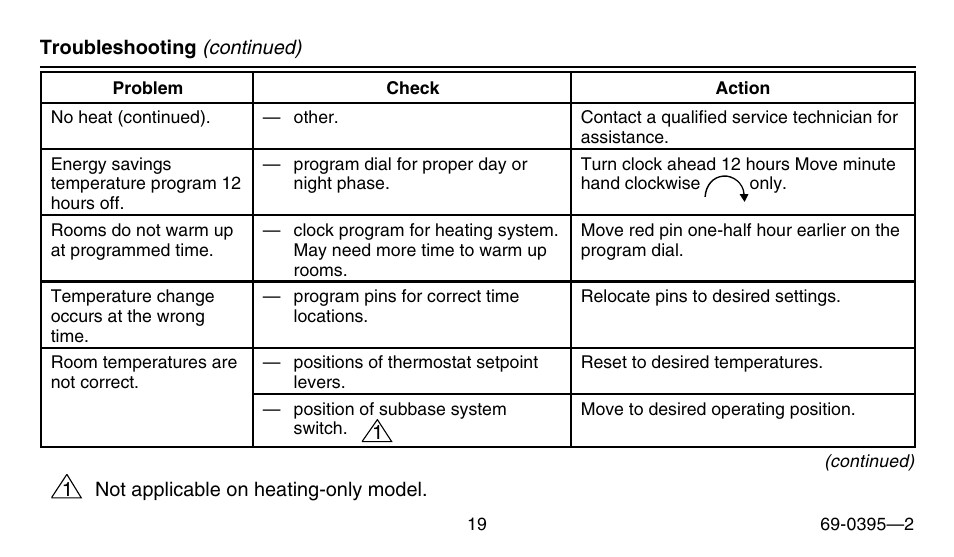 Honeywell CT1801 User Manual | Page 19 / 28